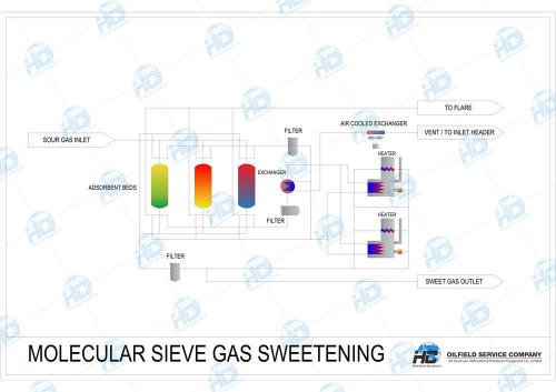 IMG-MOLSIEVE_GASSWEET DWG Feb 2_1_看图王(1).jpg